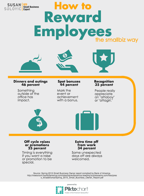 Good Rewards For Employees