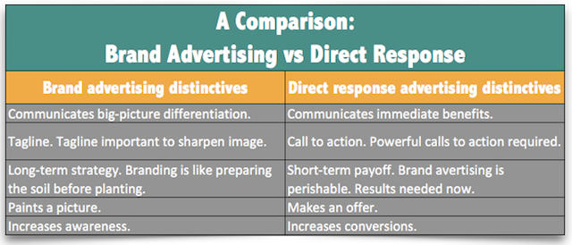 direct response marketing business plan