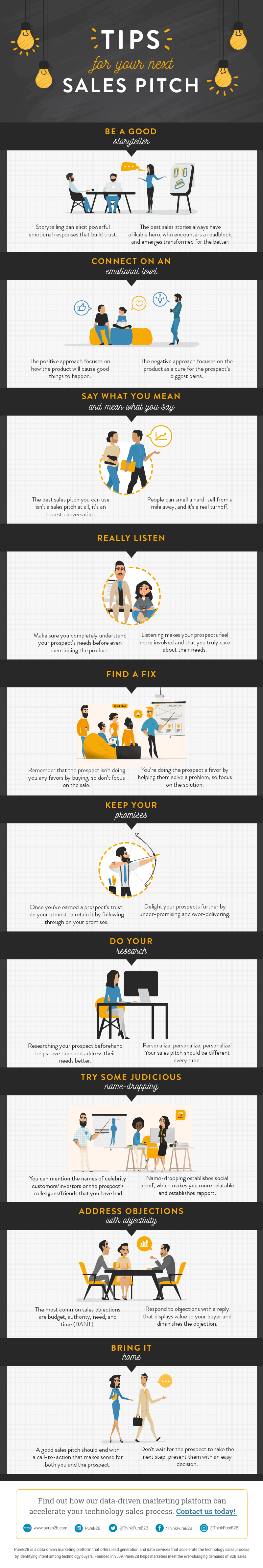 infographics-sales-pitch-tips-1-1-susan-solovic